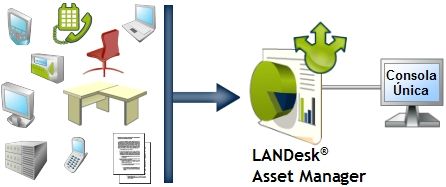 Ver una demo de LANDesk Asset Manager