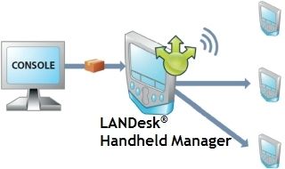 Ver demo de LANDesk Handheld Manager