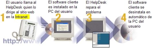 Ver una demo de LANDesk Instant Support Suite