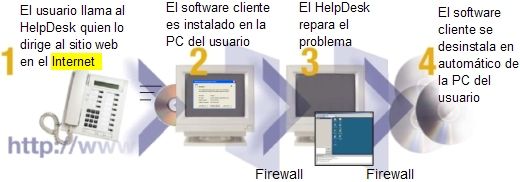 Ver una demo de LANDesk Instant Support Suite Pro