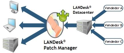 Ver demo de LANDesk Patch Manager