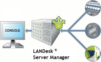 Ver demo de LANDesk Server Manager