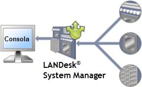 Ver demo de LANDesk System Manager