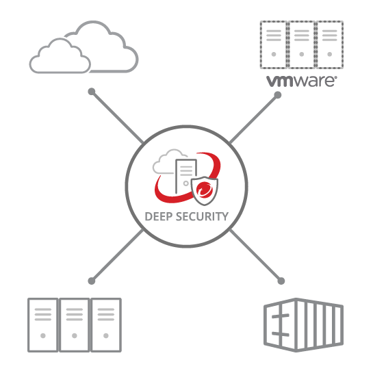 trend micro deep security trend micro deep security